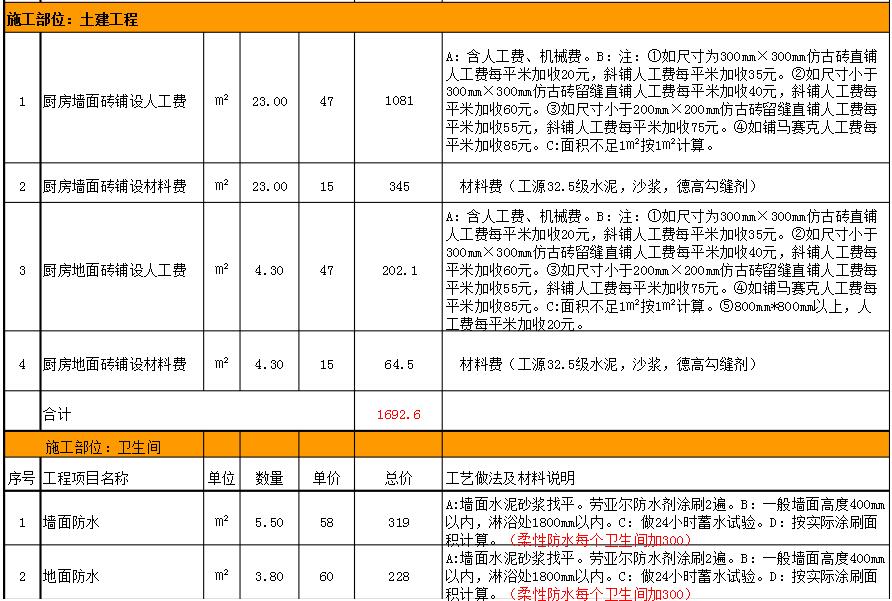 55平小户型装修两室一厅设计多少钱