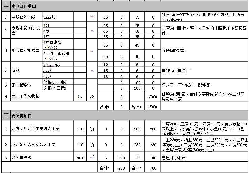 正规装修报价单