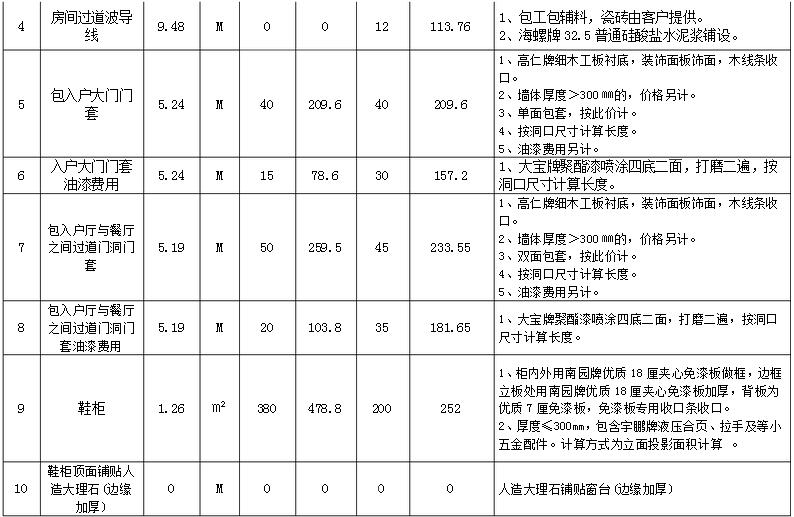 石家庄155平米房子装修要多少钱