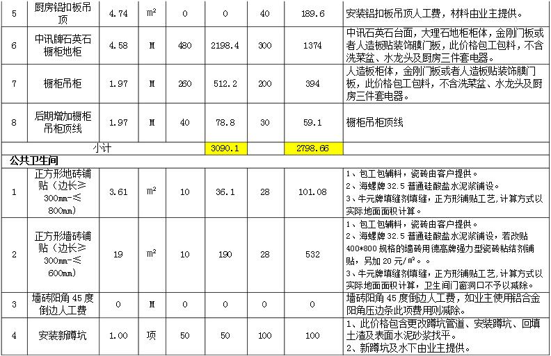 石家庄155平米房子装修要多少钱