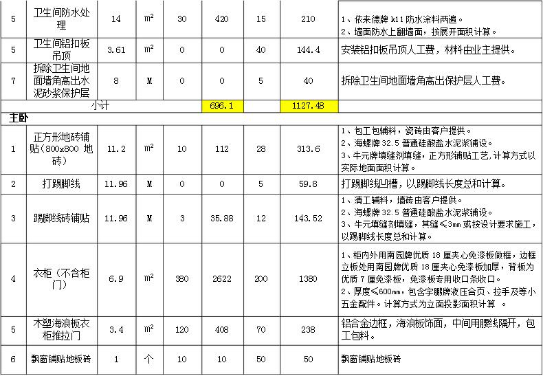 石家庄155平米房子装修要多少钱