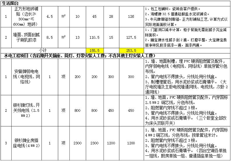 石家庄155平米房子装修要多少钱