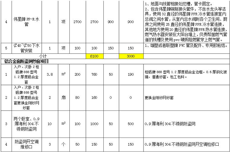 石家庄155平米房子装修要多少钱