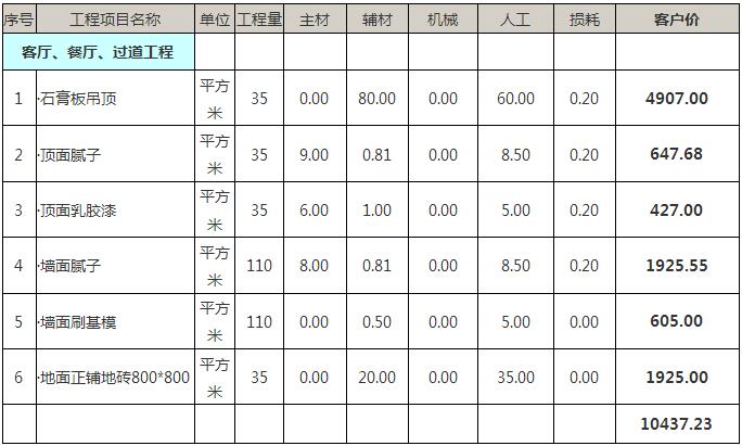 四室两厅房屋装修