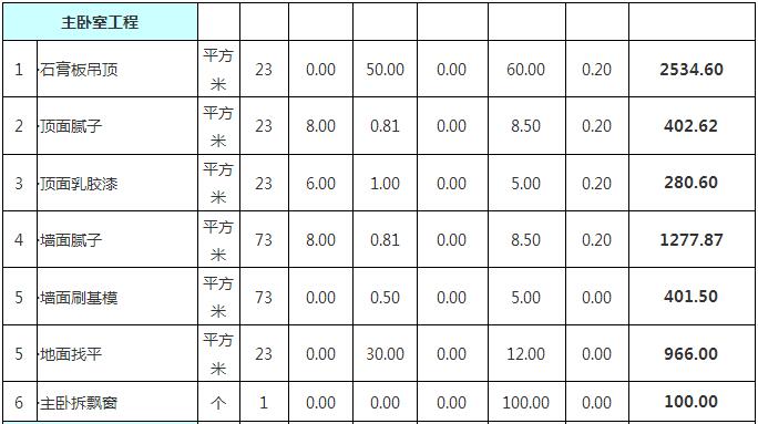 四室两厅房屋装修