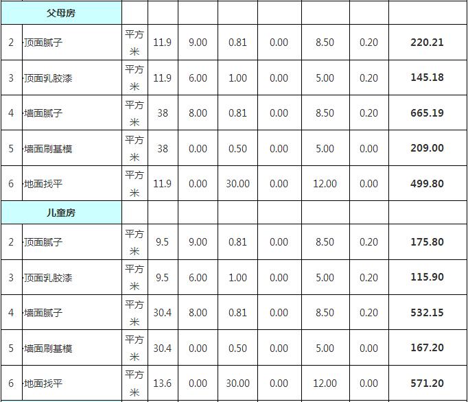 四室两厅房屋装修