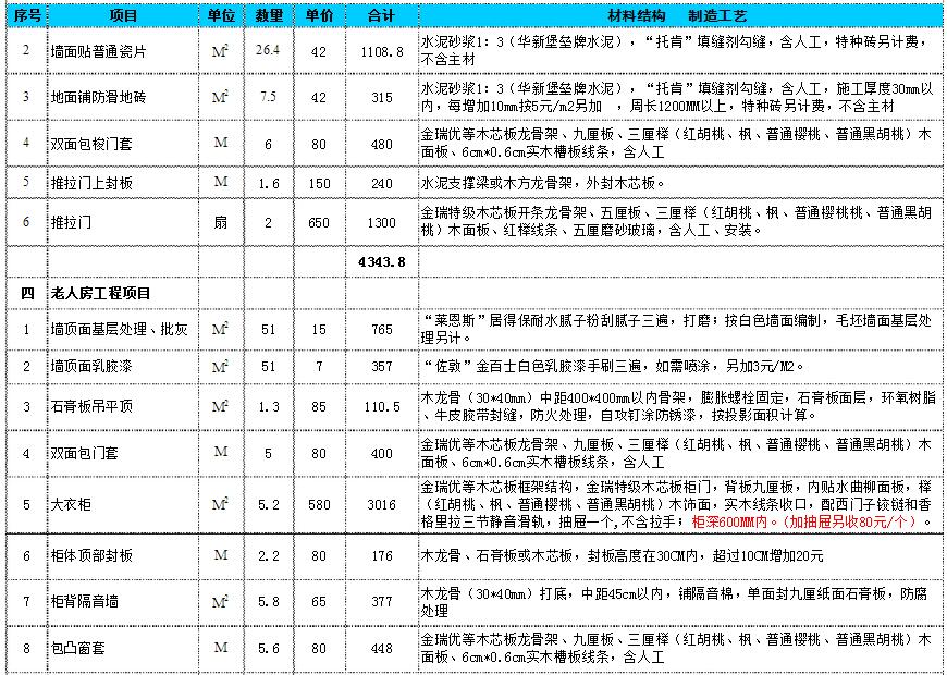 复式装修价格