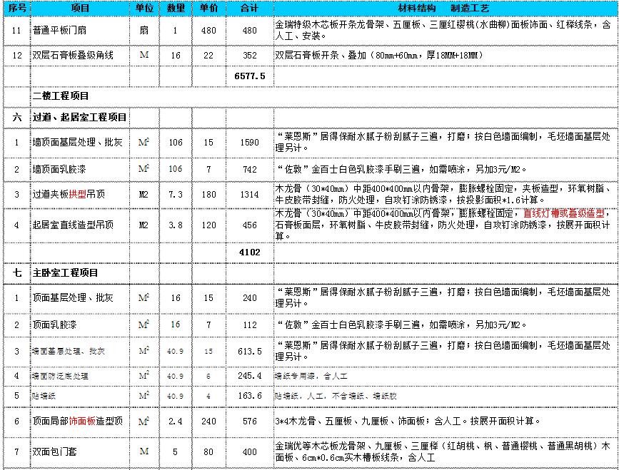 复式装修价格