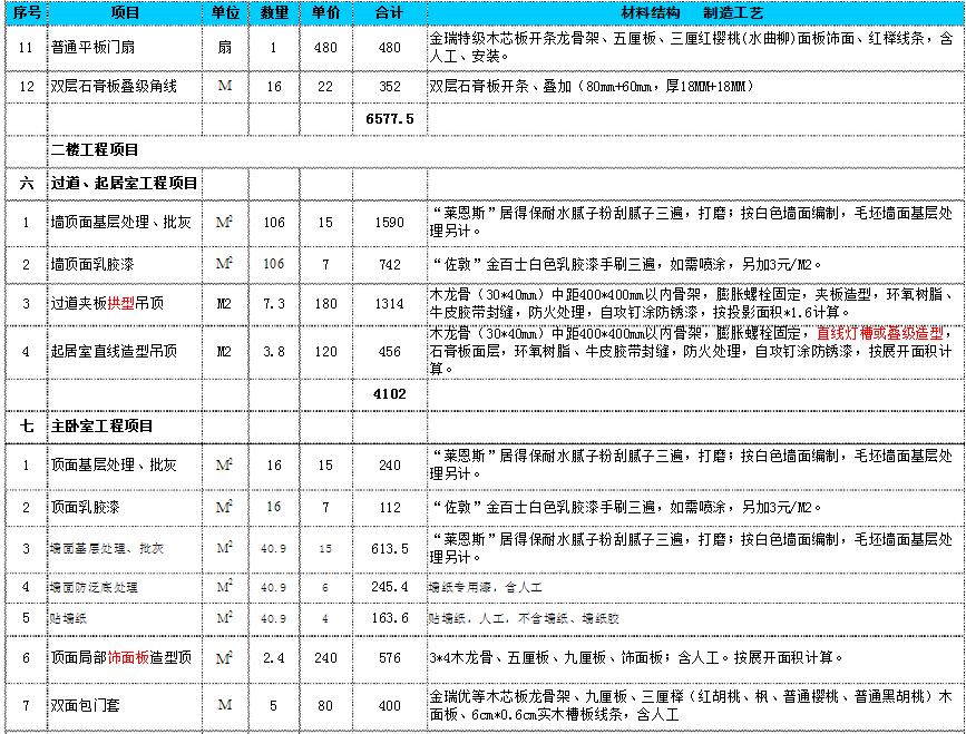 复式装修价格