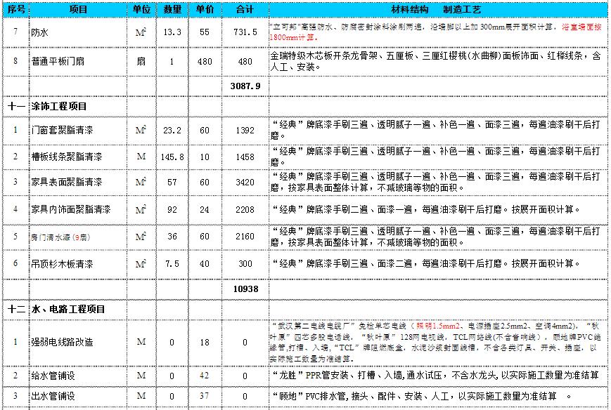 复式装修价格