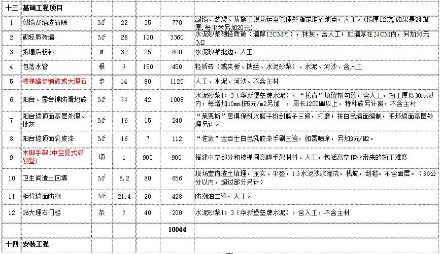 复式装修价格