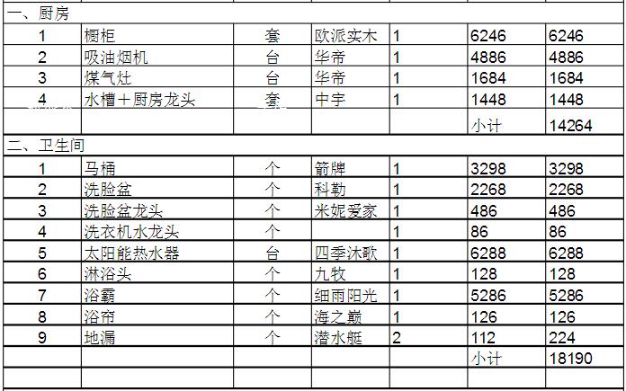 二手房装修价格