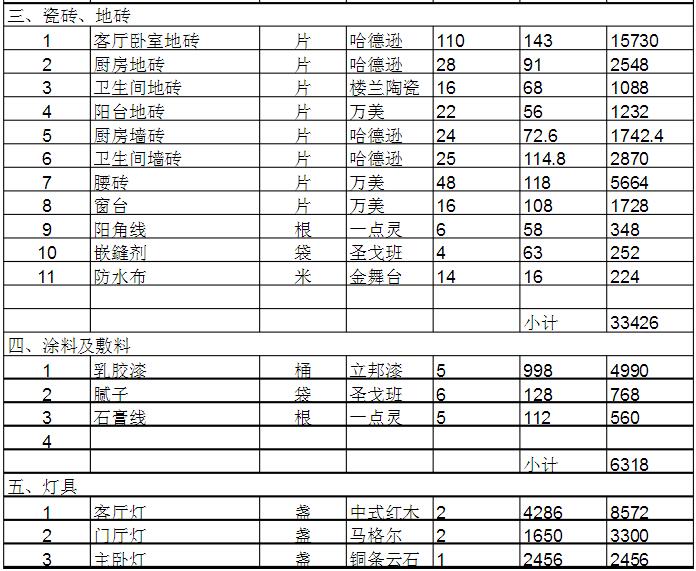 二手房装修价格