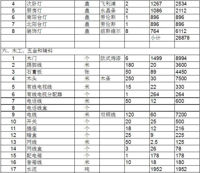 二手房装修价格