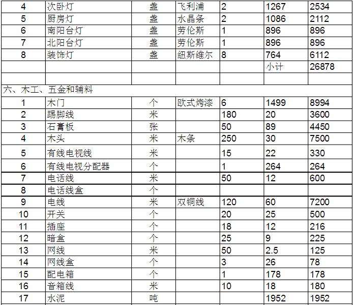 二手房装修价格