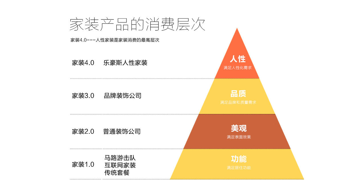 A4精英主张