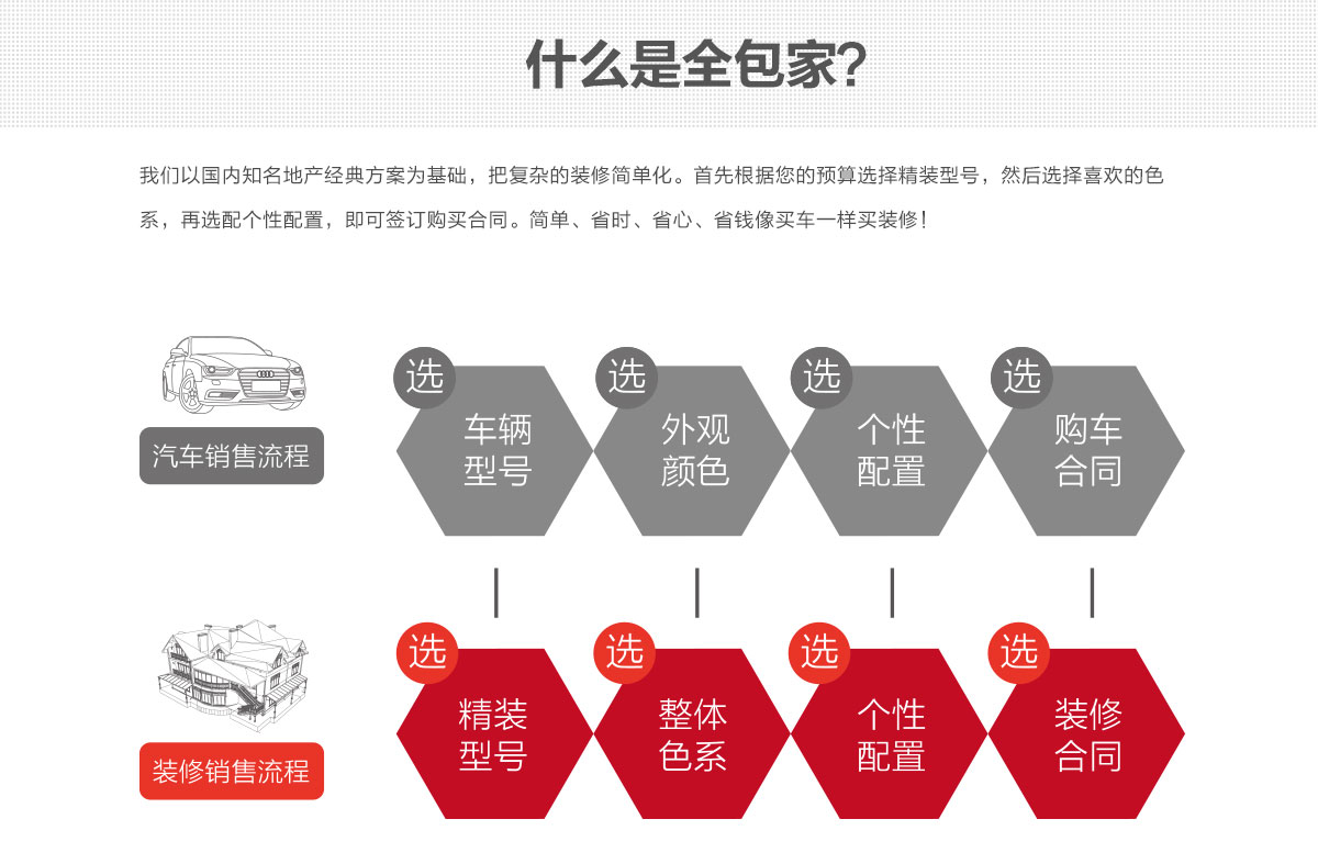 a6现代东方