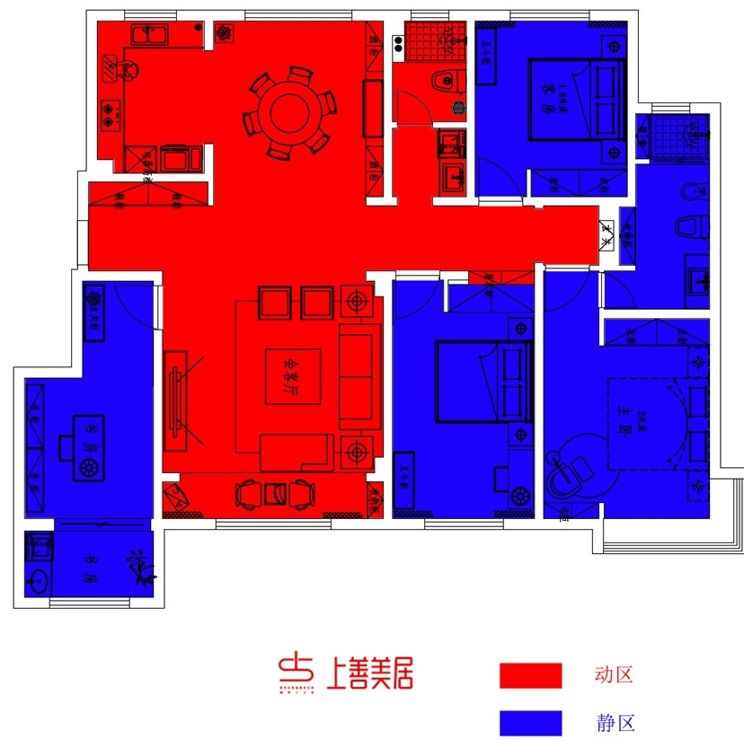 04动静分区